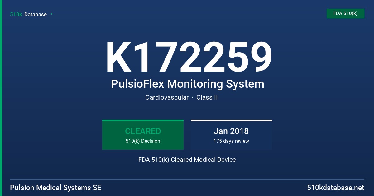 K172259 PulsioFlex Monitoring System FDA 510(k) Cleared Medical Device