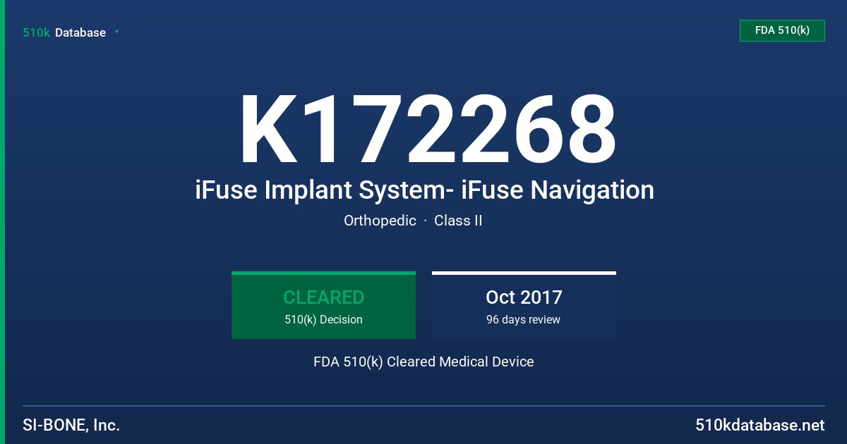 K172268 iFuse Implant System- iFuse Navigation FDA 510(k) Cleared Medical Device