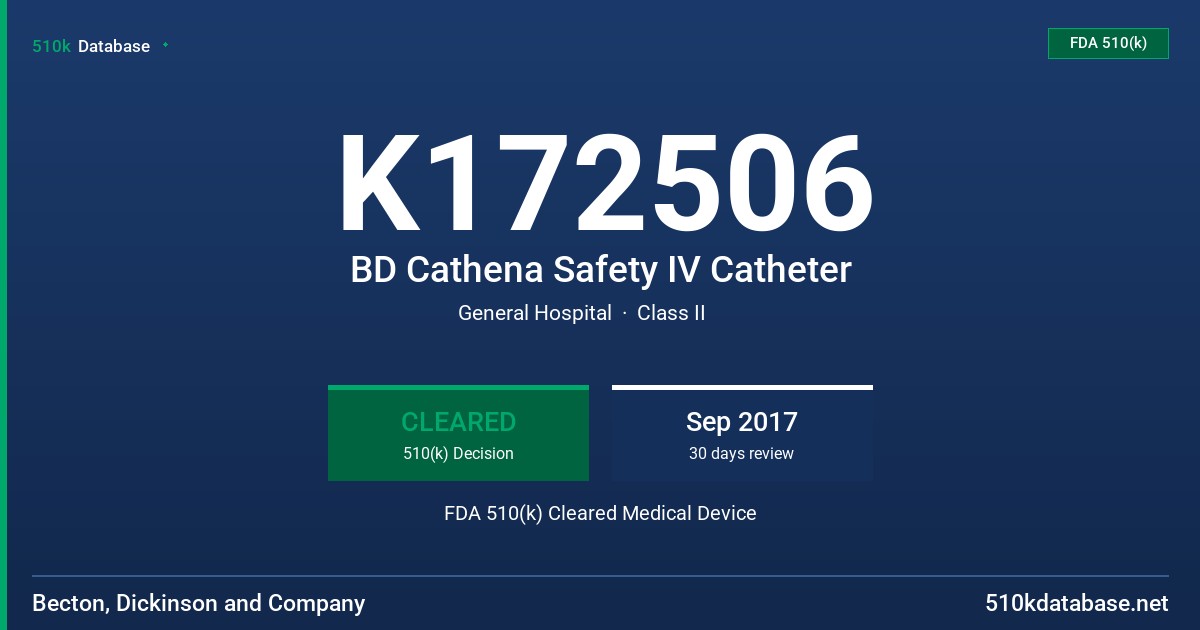 K172506 BD Cathena Safety IV Catheter FDA 510(k) Cleared Medical Device