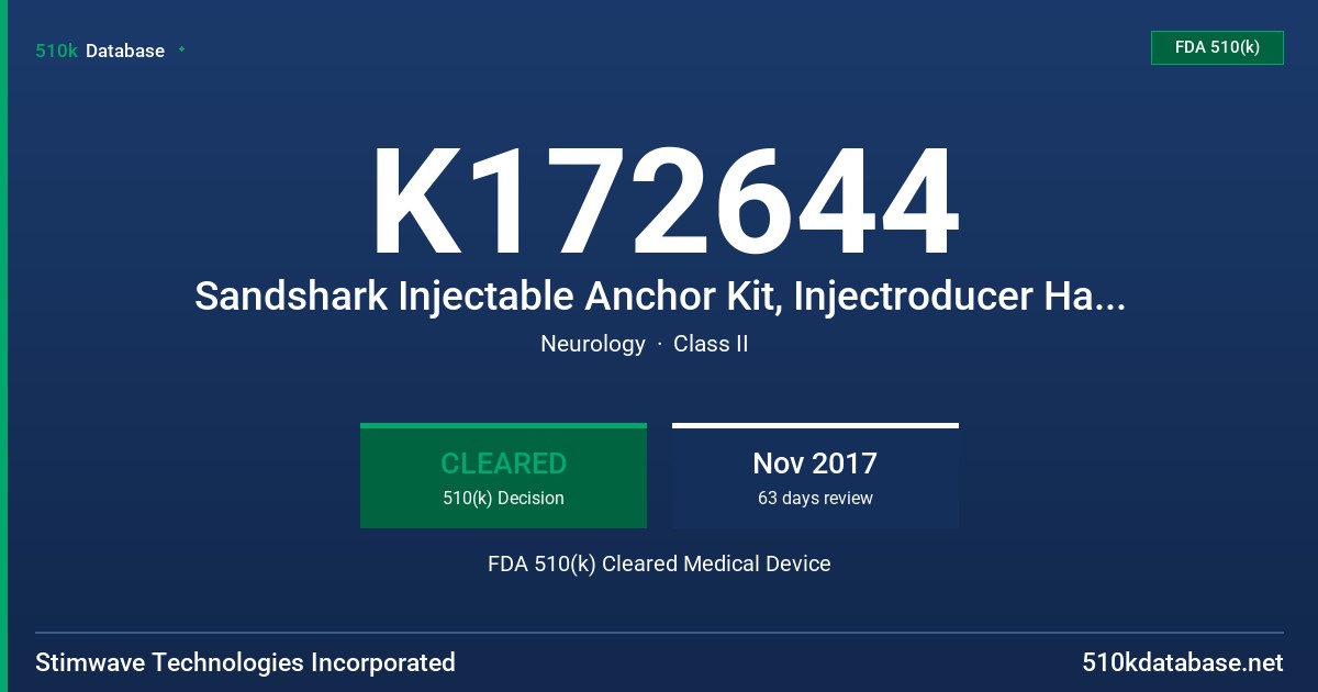 K172644 Sandshark Injectable Anchor Kit, Injectroducer Handle, Loading Rod with Anchor, Loading Base FDA 510(k) Cleared Medical Device