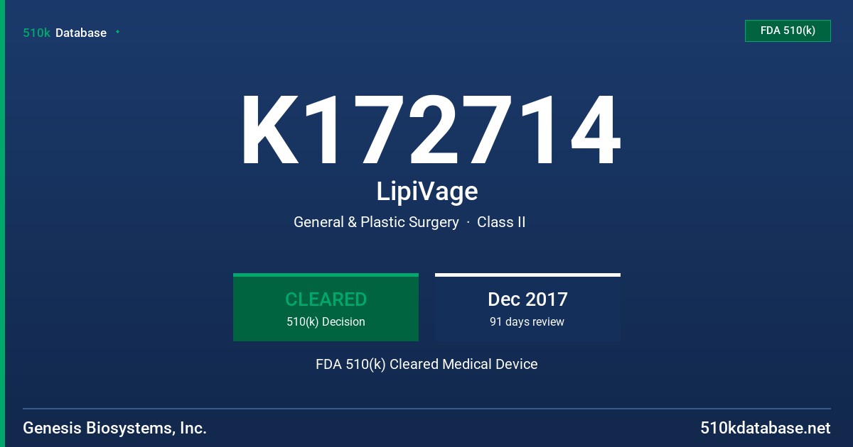 K172714 LipiVage FDA 510(k) Cleared Medical Device