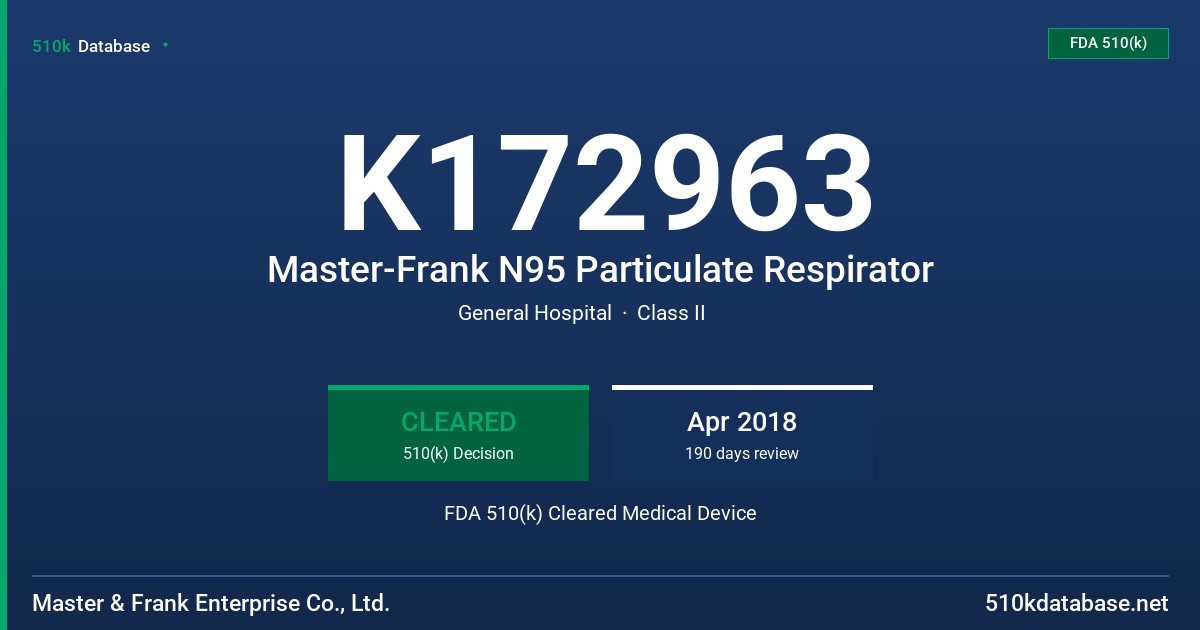 K172963 Master-Frank N95 Particulate Respirator FDA 510(k) Cleared Medical Device