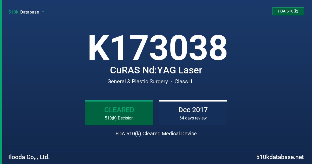 K173038 CuRAS Nd:YAG Laser FDA 510(k) Cleared Medical Device