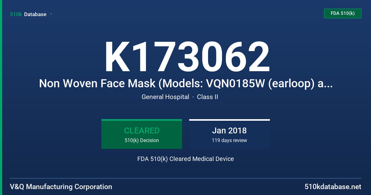 K173062 Non Woven Face Mask (Models: VQN0185W (earloop) and VQN0185B (ties)) FDA 510(k) Cleared Medical Device