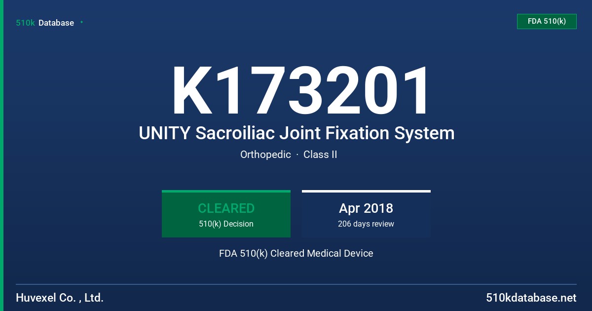 K173201 UNITY Sacroiliac Joint Fixation System FDA 510(k) Cleared Medical Device