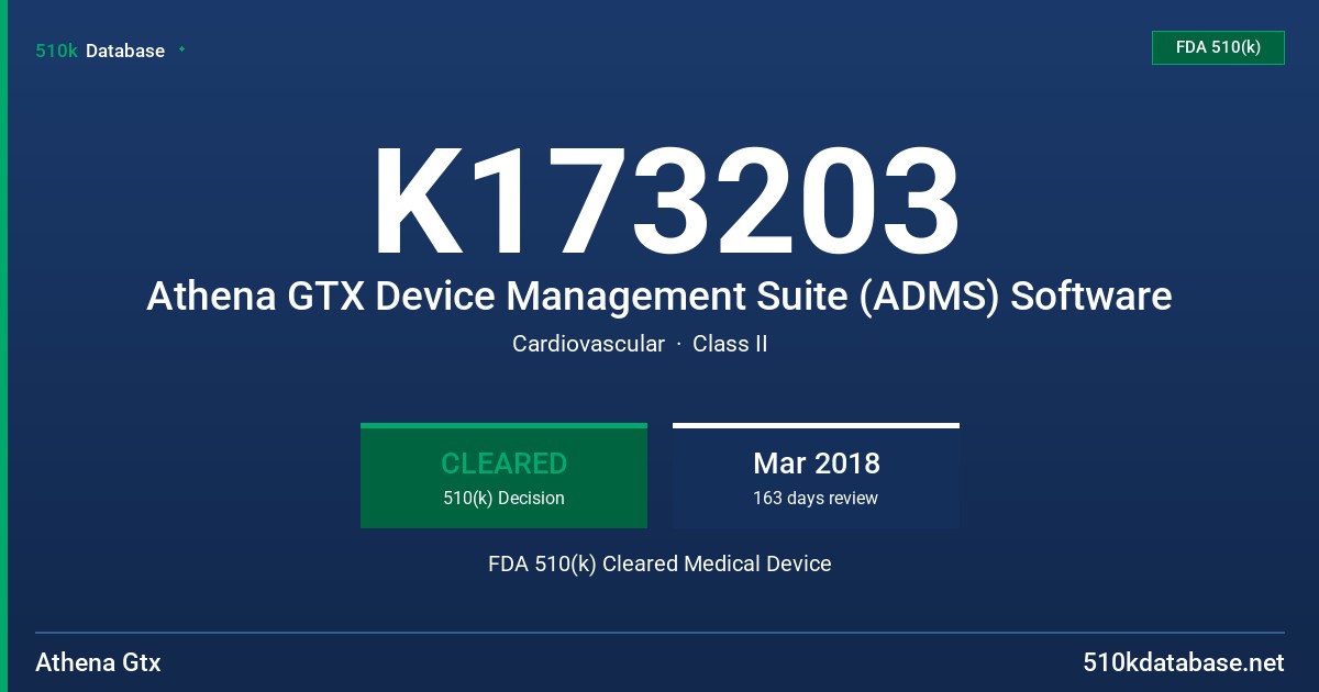 K173203 Athena GTX Device Management Suite (ADMS) Software FDA 510(k) Cleared Medical Device