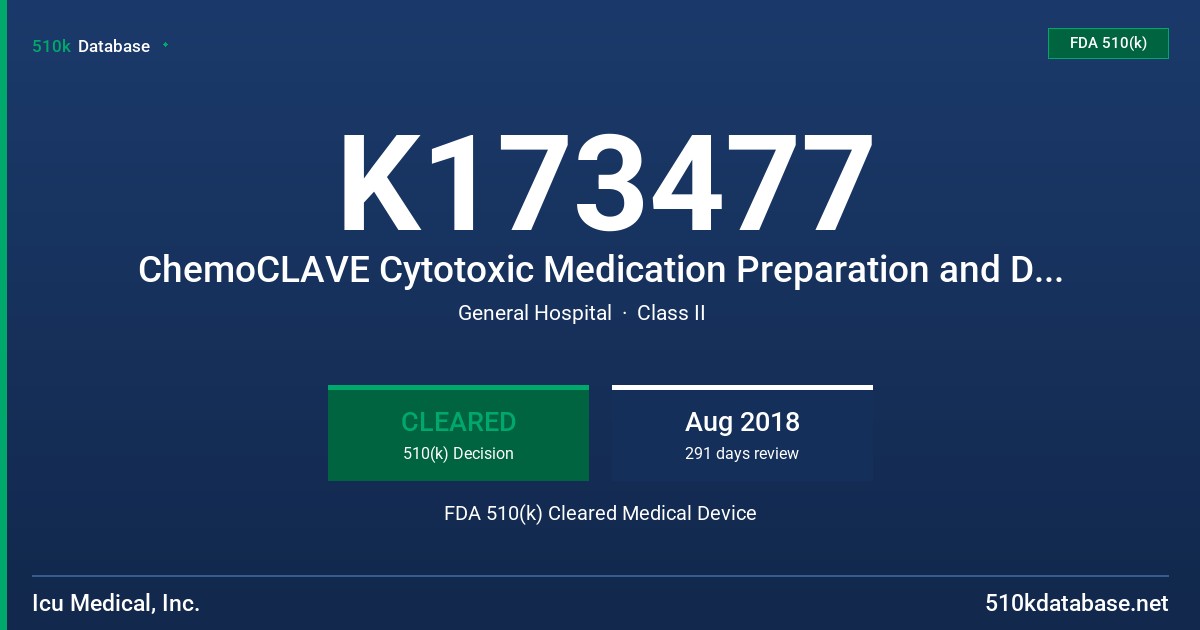 K173477 ChemoCLAVE Cytotoxic Medication Preparation and Delivery System FDA 510(k) Cleared Medical Device