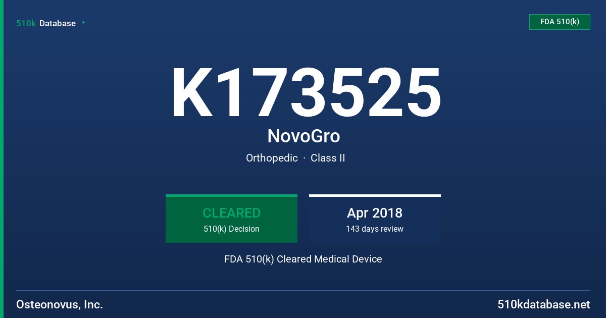 K173525 NovoGro FDA 510(k) Cleared Medical Device