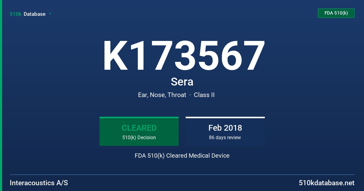 K173567 Sera FDA 510(k) Cleared Medical Device