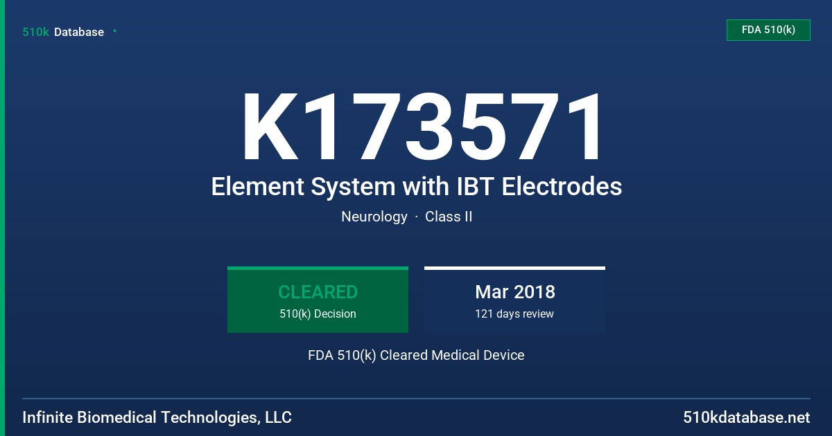 K173571 Element System with IBT Electrodes FDA 510(k) Cleared Medical Device