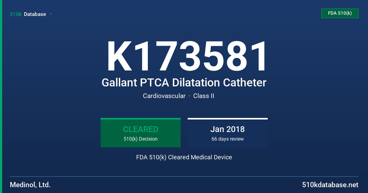 K173581 Gallant PTCA Dilatation Catheter FDA 510(k) Cleared Medical Device