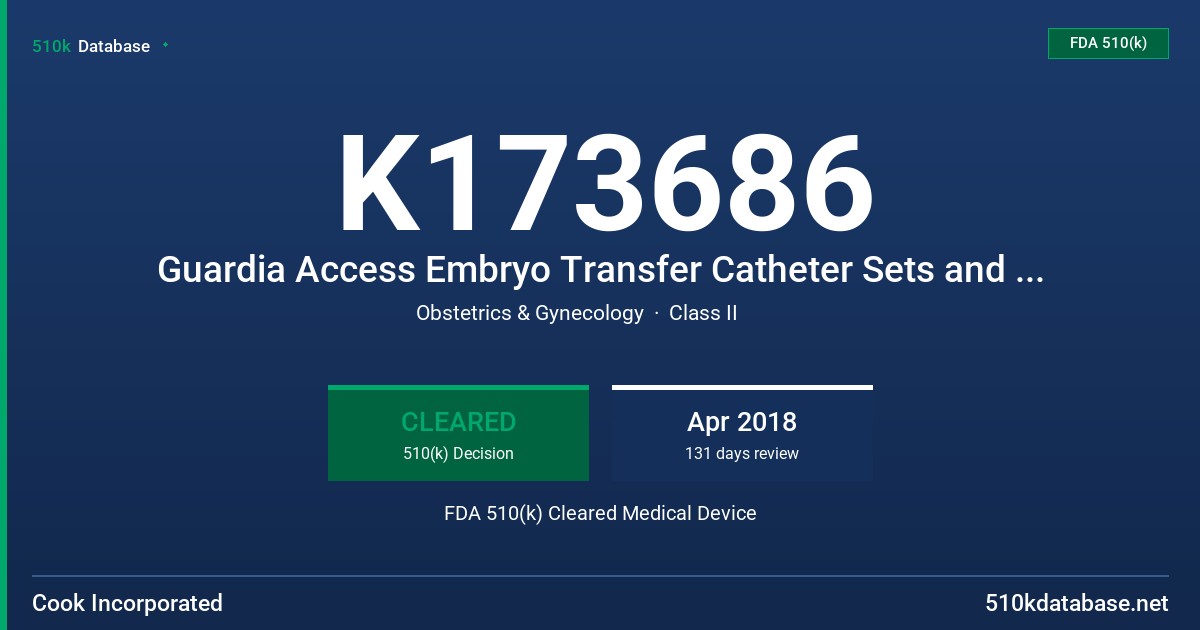 K173686 Guardia Access Embryo Transfer Catheter Sets and Sydney IVF® Transfer Catheter FDA 510(k) Cleared Medical Device