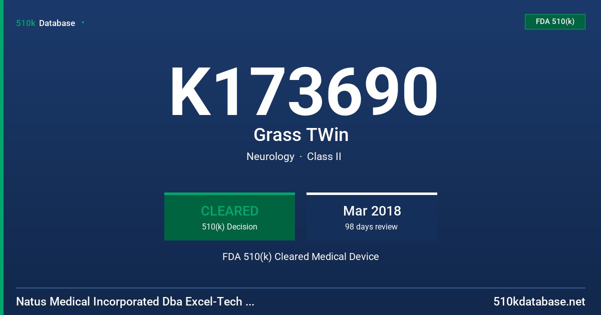 K173690 Grass TWin FDA 510(k) Cleared Medical Device