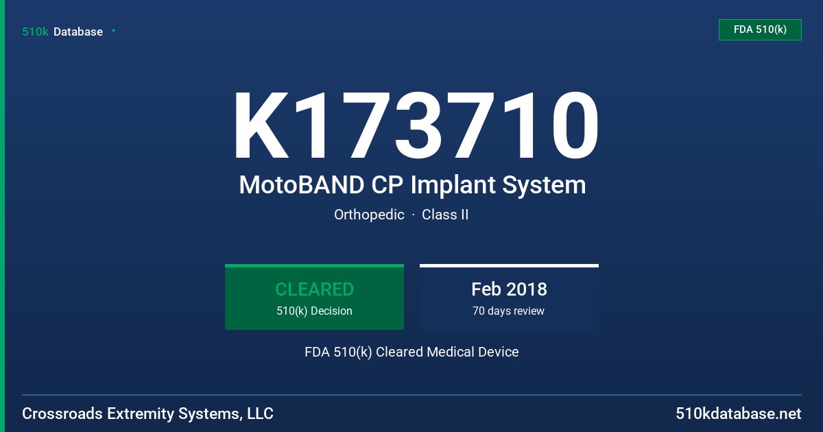K173710 MotoBAND CP Implant System FDA 510(k) Cleared Medical Device
