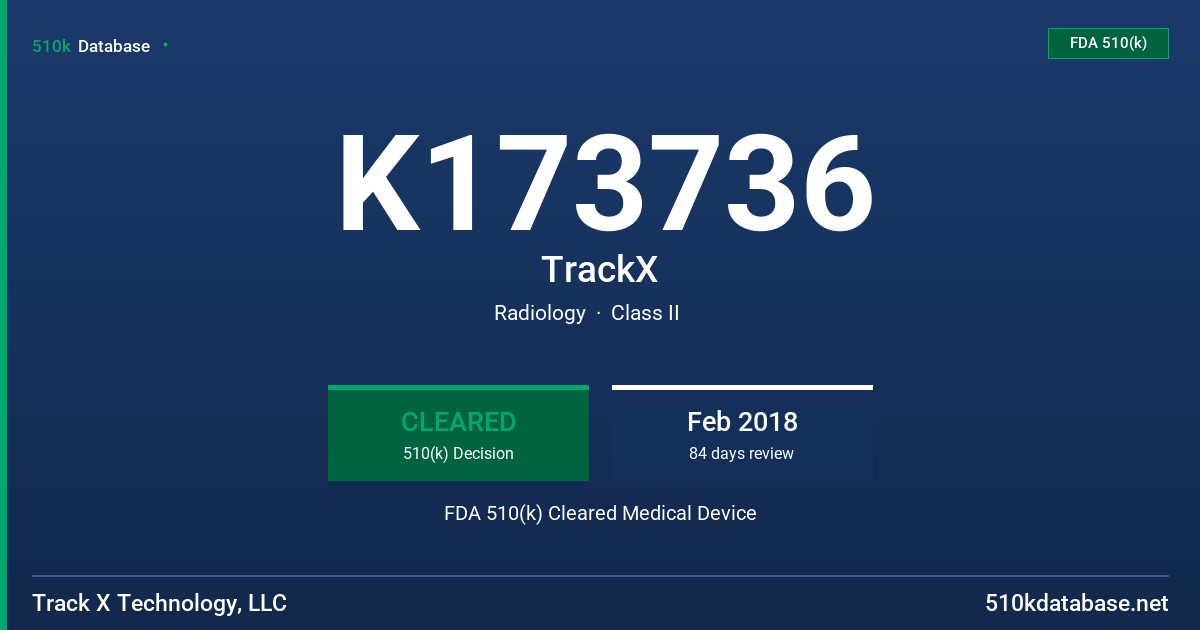 K173736 TrackX FDA 510(k) Cleared Medical Device