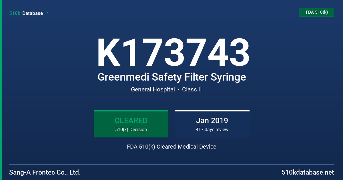 K173743 Greenmedi Safety Filter Syringe FDA 510(k) Cleared Medical Device