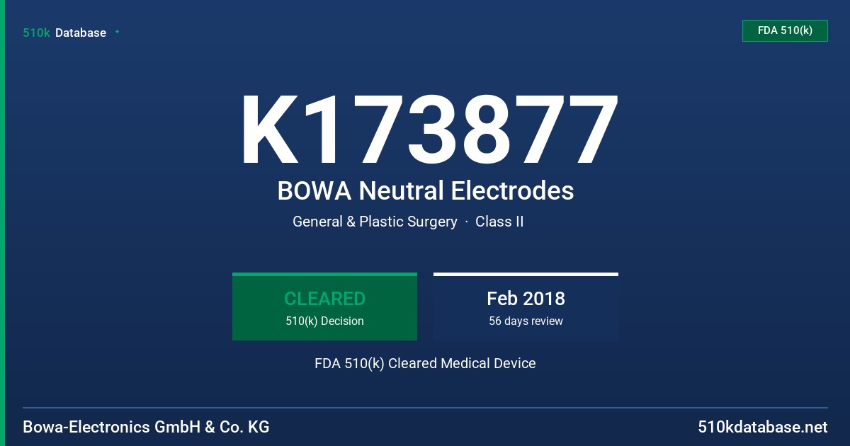 K173877 BOWA Neutral Electrodes FDA 510(k) Cleared Medical Device