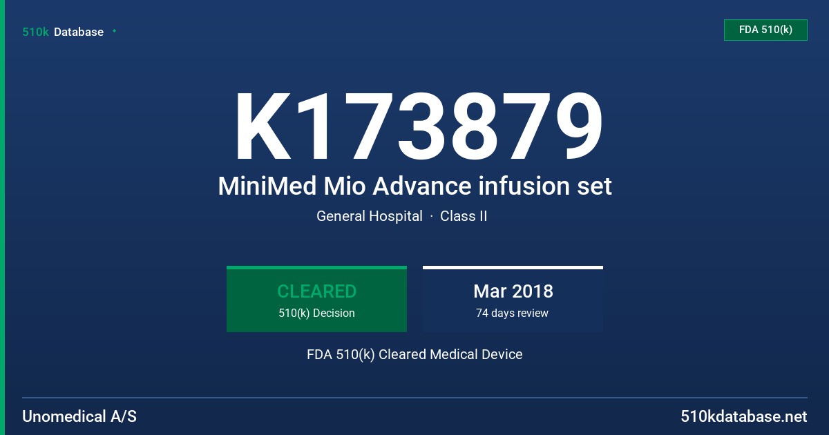K173879 MiniMed Mio Advance infusion set FDA 510(k) Cleared Medical Device