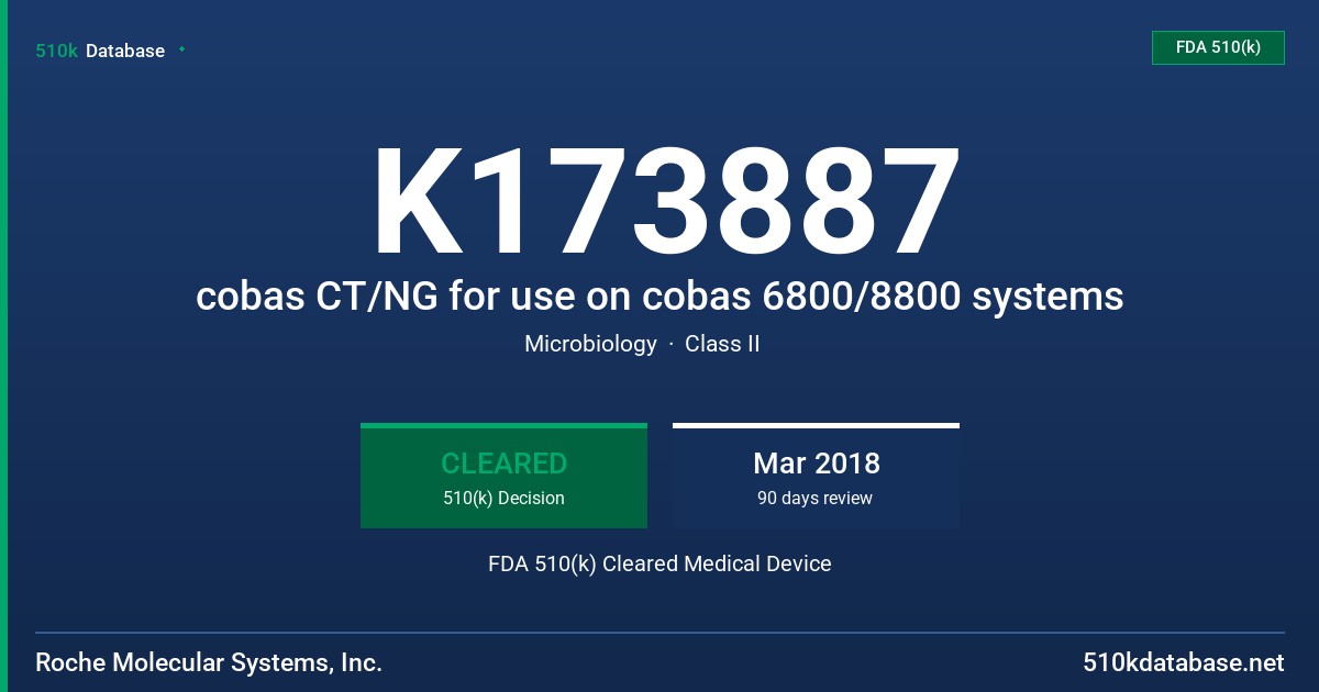 K173887 cobas CT/NG for use on cobas 6800/8800 systems FDA 510(k) Cleared Medical Device