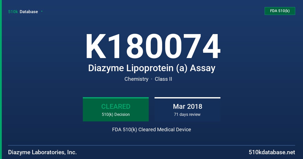 K180074 Diazyme Lipoprotein (a) Assay FDA 510(k) Cleared Medical Device