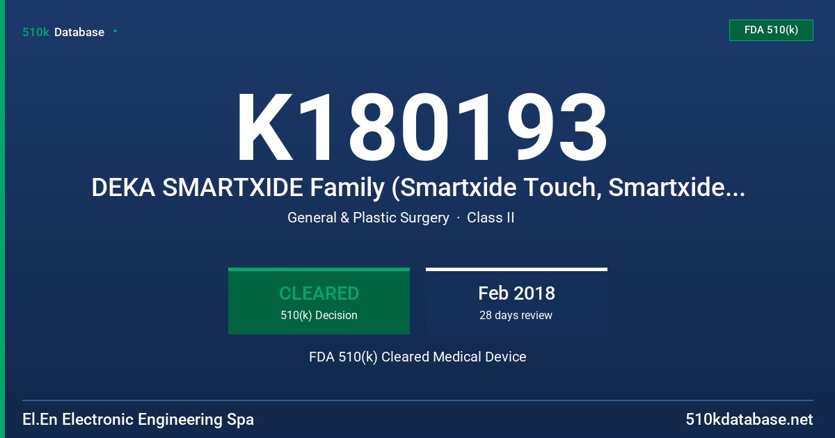 K180193 DEKA SMARTXIDE Family (Smartxide Touch, Smartxide Punto) FDA 510(k) Cleared Medical Device