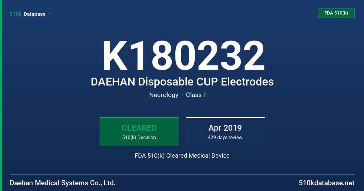 K180232 DAEHAN Disposable CUP Electrodes FDA 510(k) Cleared Medical Device