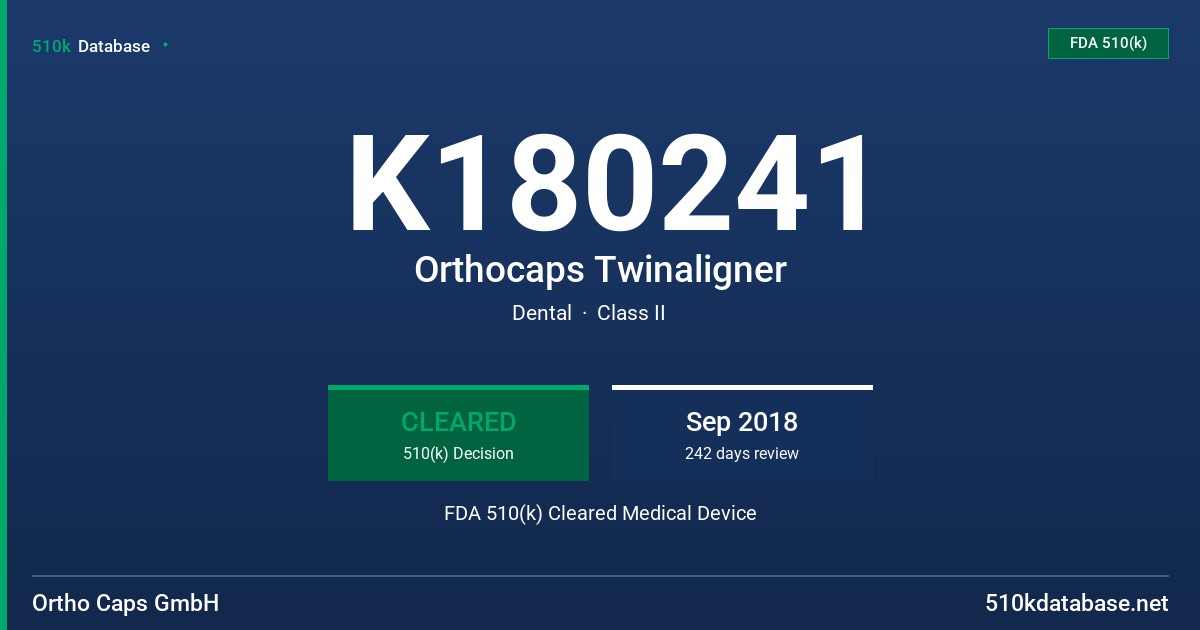 K180241 Orthocaps Twinaligner FDA 510(k) Cleared Medical Device