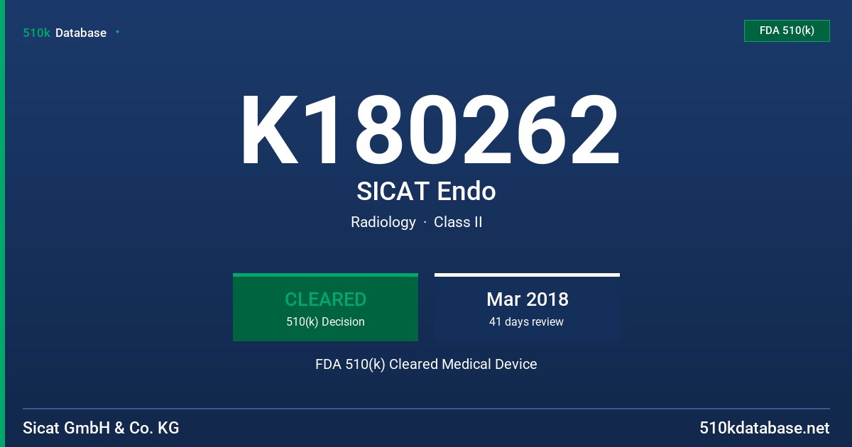 K180262 SICAT Endo FDA 510(k) Cleared Medical Device