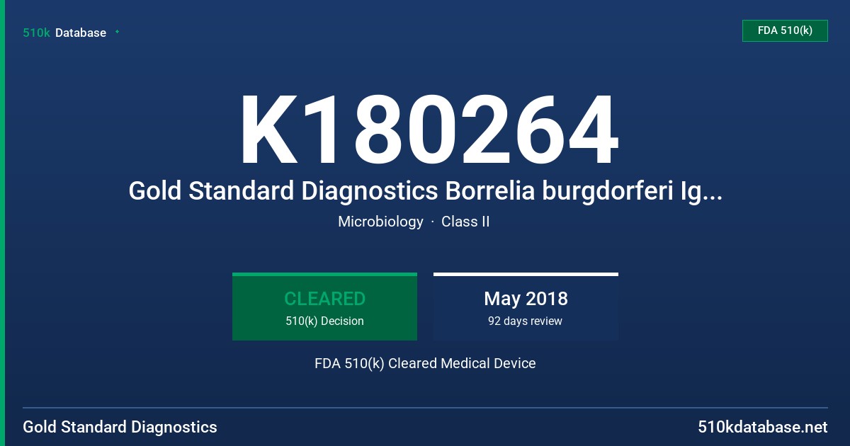 K180264 Gold Standard Diagnostics Borrelia burgdorferi IgG/IgM ELISA Test Kit FDA 510(k) Cleared Medical Device
