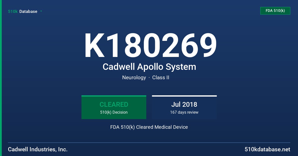 K180269 Cadwell Apollo System FDA 510(k) Cleared Medical Device