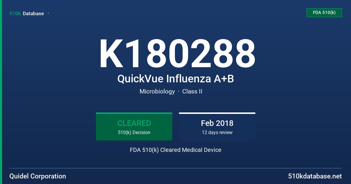 K180288 QuickVue Influenza A+B FDA 510(k) Cleared Medical Device