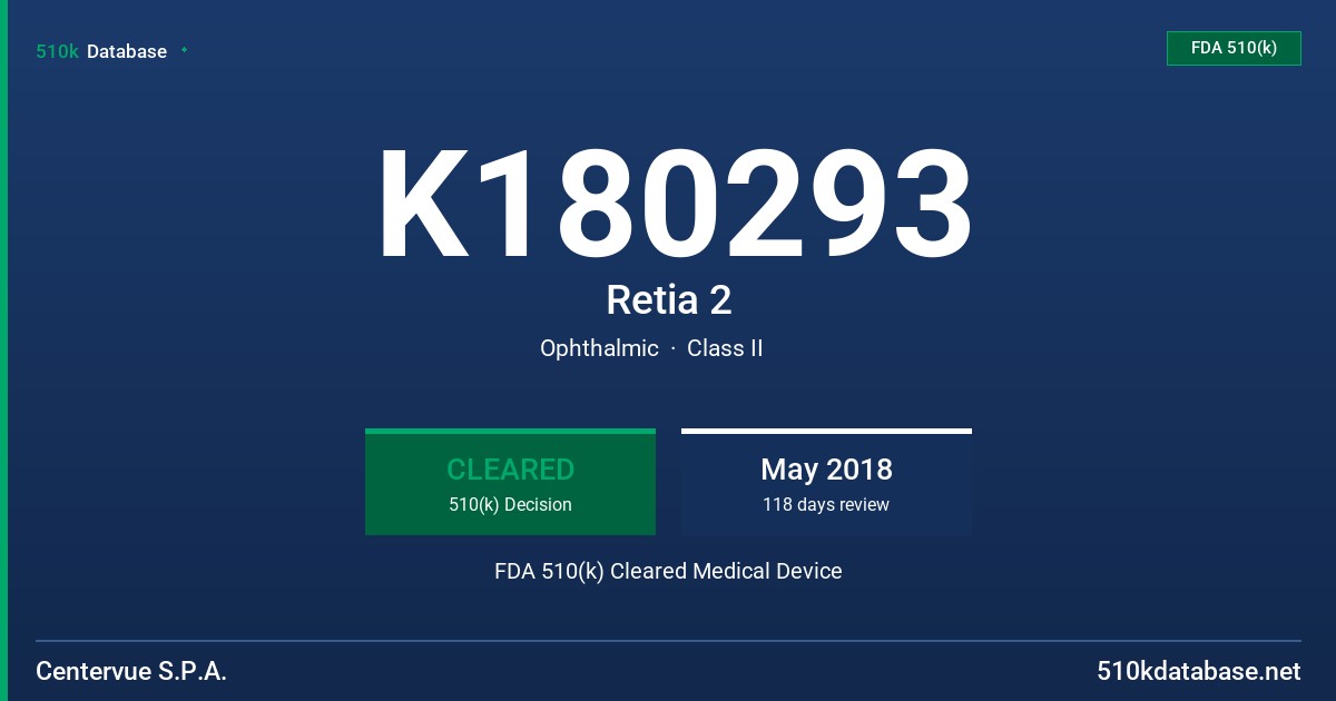 K180293 Retia 2 FDA 510(k) Cleared Medical Device