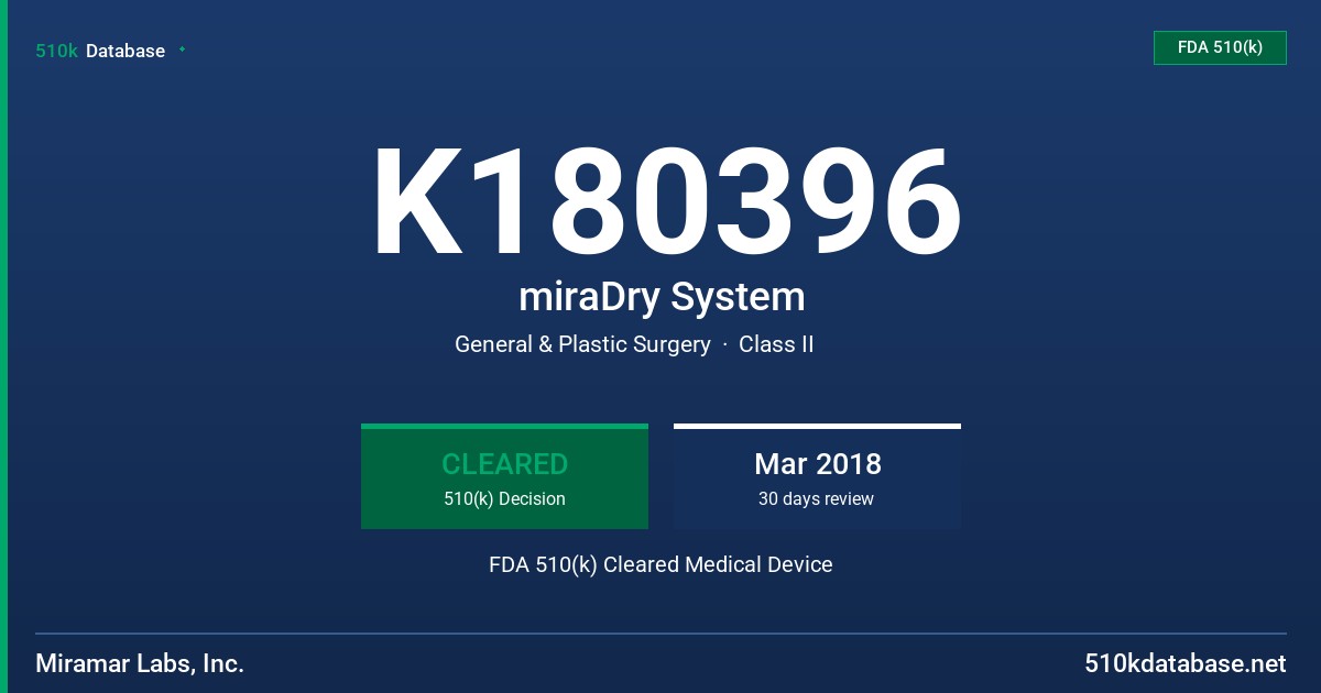 K180396 miraDry System FDA 510(k) Cleared Medical Device