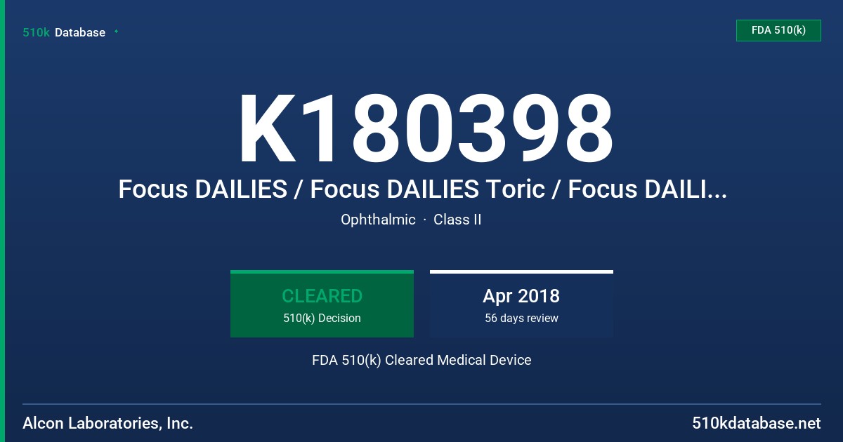 K180398 Focus DAILIES / Focus DAILIES Toric / Focus DAILIES Progressives, DAILIES AquaComfort Plus (DACP) / DACP Toric / DACP Multifocal, FreshLook One-Day, DAILIES Total1, DAILIES Total1 Multifocal FDA 510(k) Cleared Medical Device