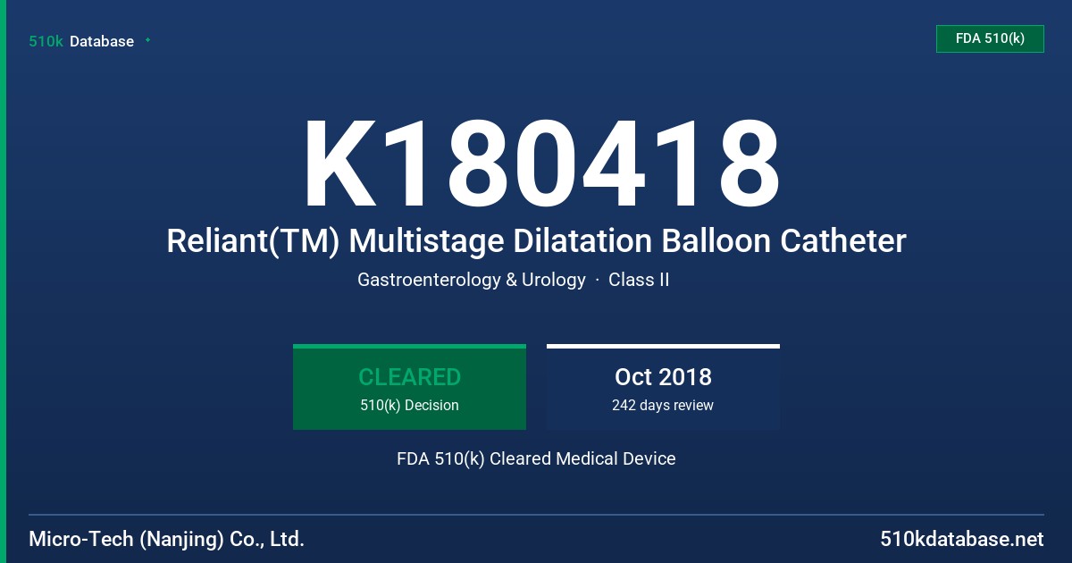 K180418 Reliant(TM) Multistage Dilatation Balloon Catheter FDA 510(k) Cleared Medical Device