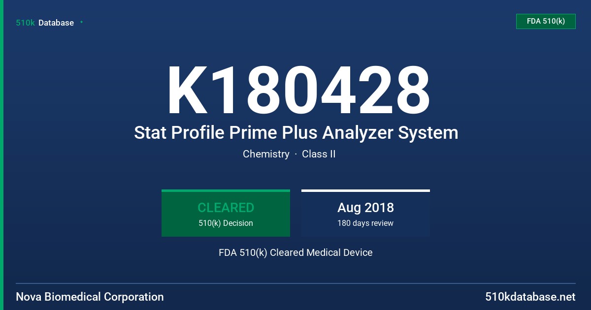 K180428 Stat Profile Prime Plus Analyzer System FDA 510(k) Cleared Medical Device