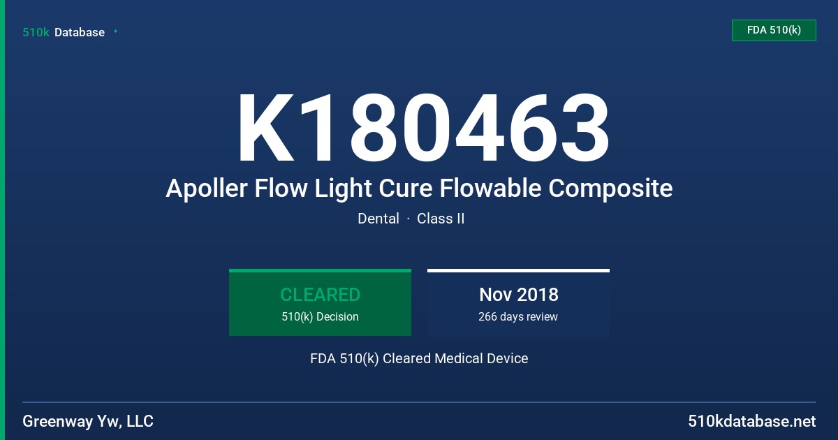 K180463 Apoller Flow Light Cure Flowable Composite FDA 510(k) Cleared Medical Device