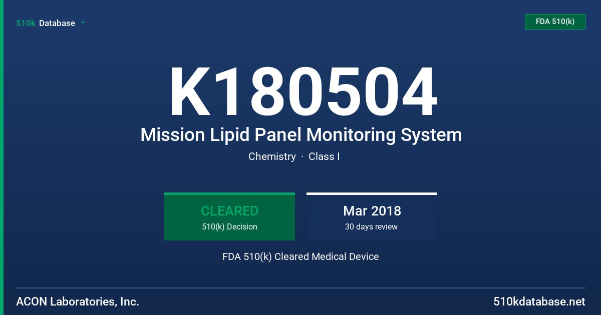 K180504 Mission Lipid Panel Monitoring System FDA 510(k) Cleared Medical Device