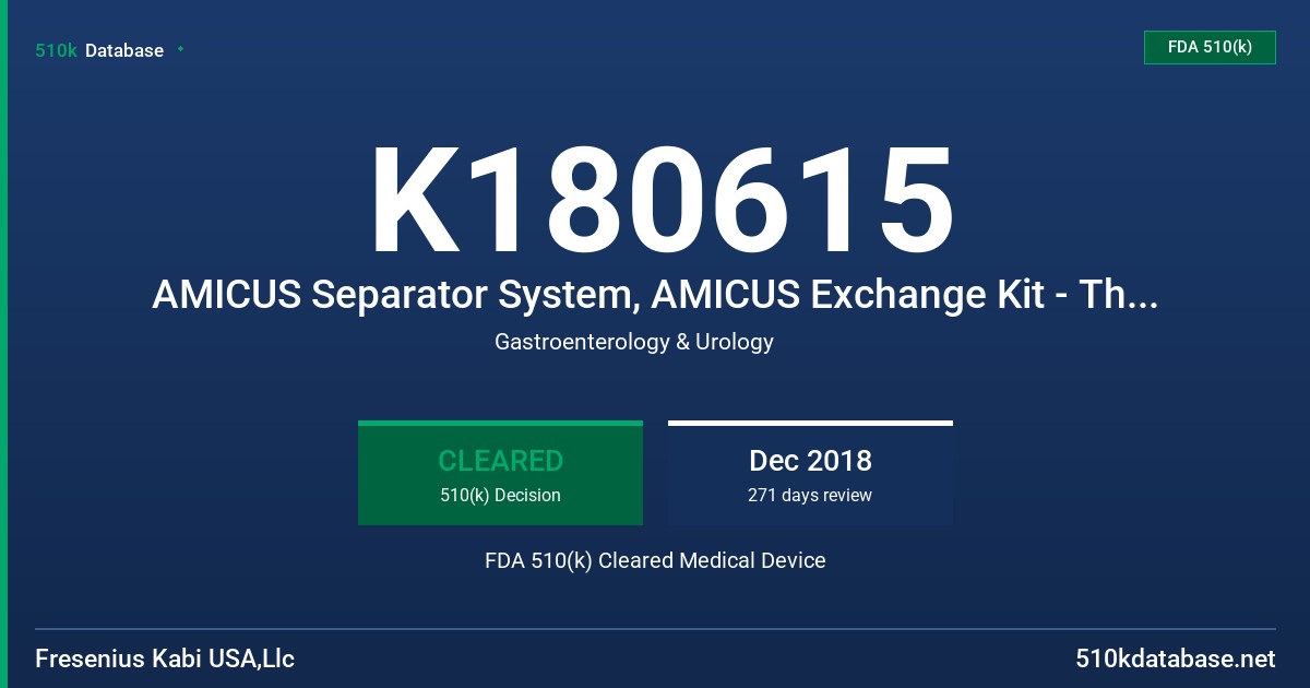 K180615 AMICUS Separator System, AMICUS Exchange Kit - Therapeutics, Waste Transfer Set, Blood Component Filter Set With Vented Spike and Luer Adapter FDA 510(k) Cleared Medical Device