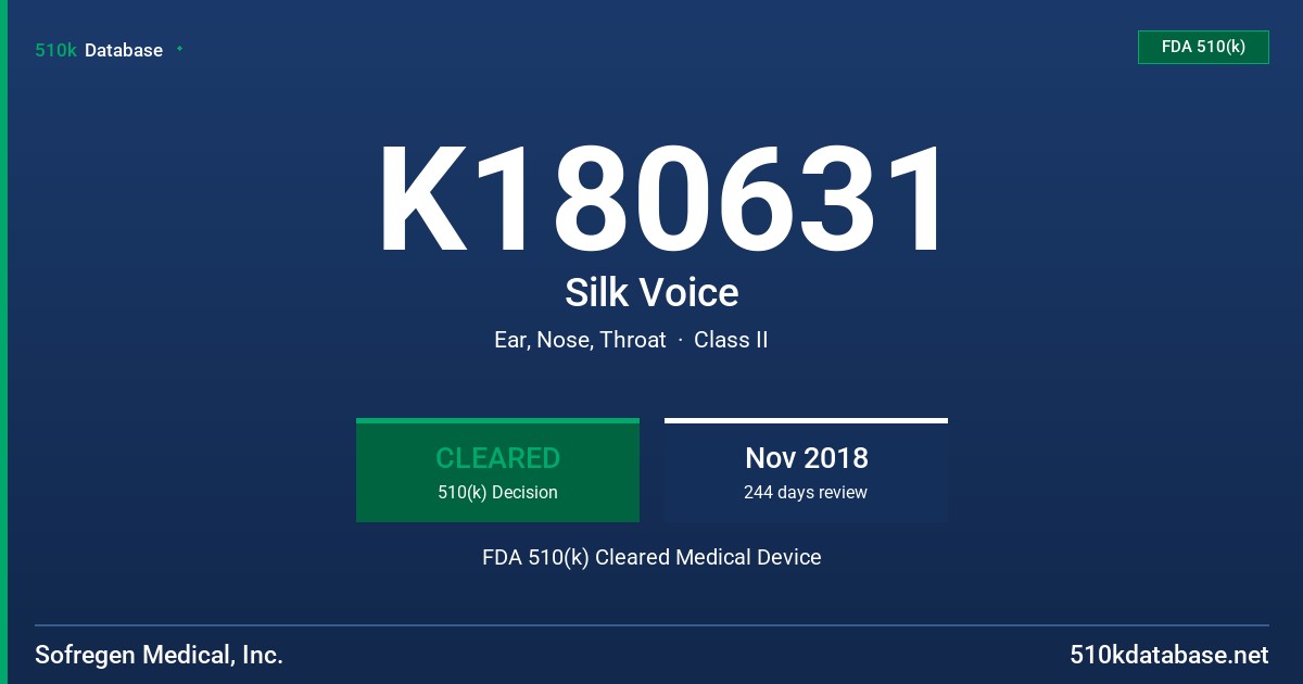 K180631 Silk Voice FDA 510(k) Cleared Medical Device