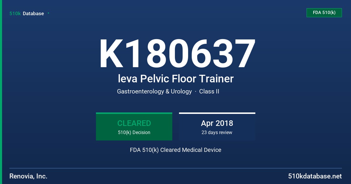 K180637 leva Pelvic Floor Trainer FDA 510(k) Cleared Medical Device