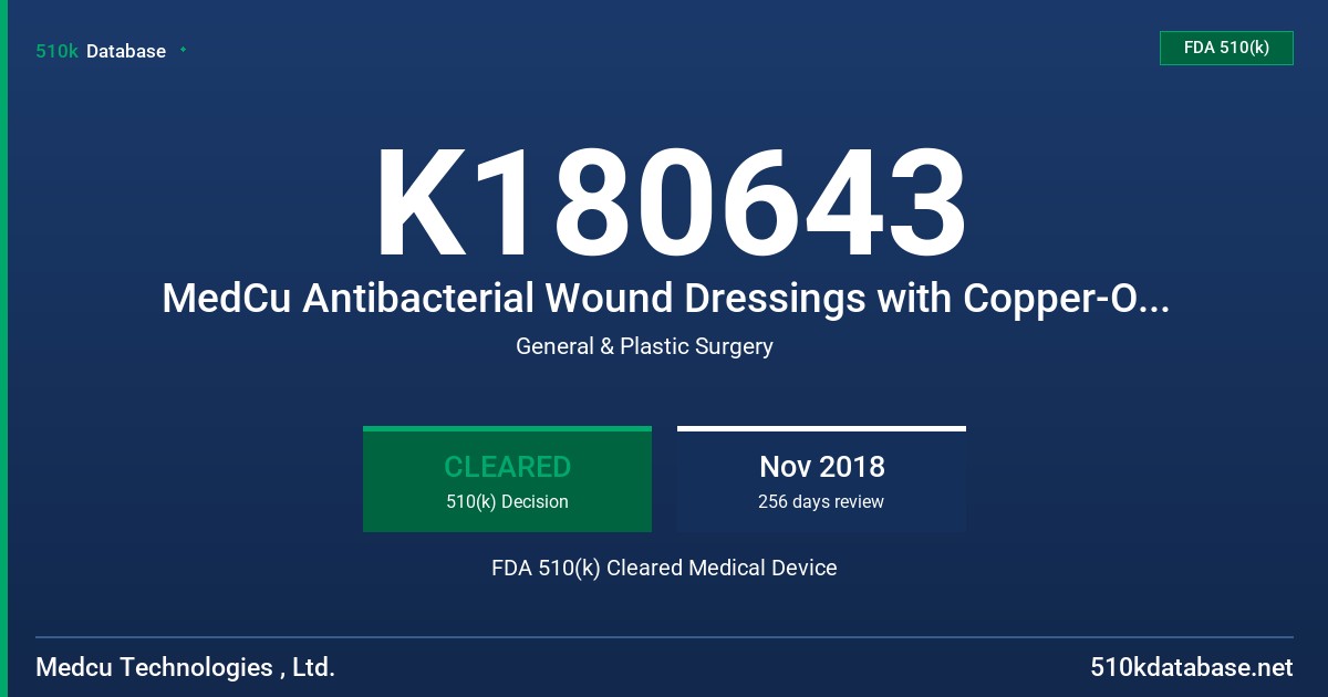 K180643 MedCu Antibacterial Wound Dressings with Copper-Oxide (MedCu ABWDs) FDA 510(k) Cleared Medical Device