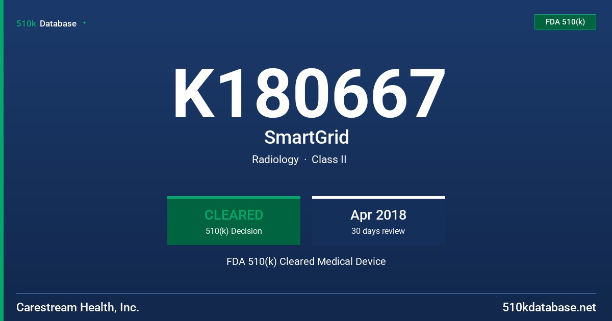 K180667 SmartGrid FDA 510(k) Cleared Medical Device