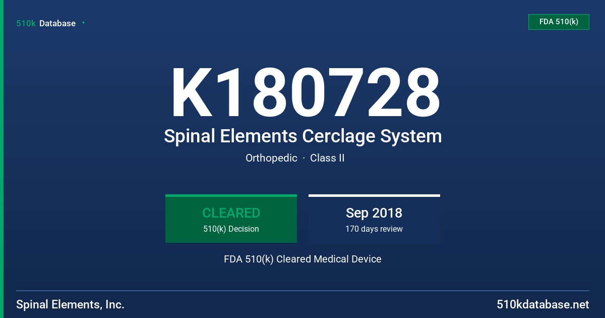 K180728 Spinal Elements Cerclage System FDA 510(k) Cleared Medical Device