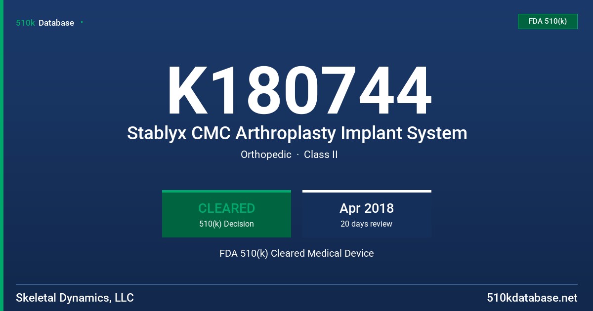 K180744 Stablyx CMC Arthroplasty Implant System FDA 510(k) Cleared Medical Device