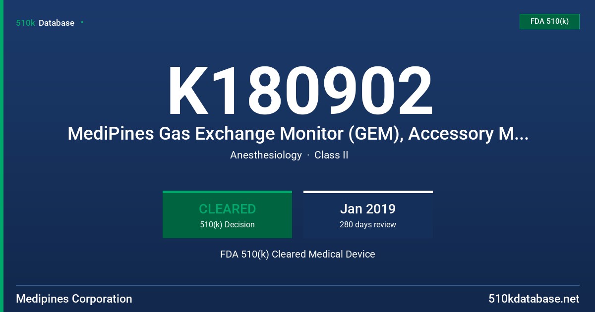 K180902 MediPines Gas Exchange Monitor (GEM), Accessory Mouthpiece Disposable Assembly FDA 510(k) Cleared Medical Device