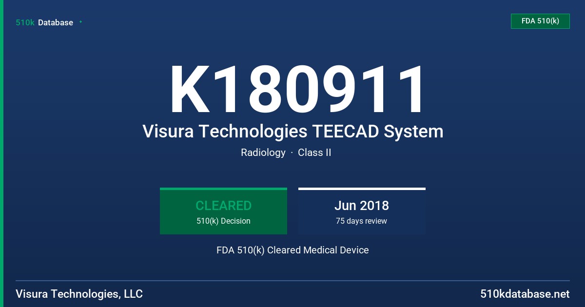 K180911 Visura Technologies TEECAD System FDA 510(k) Cleared Medical Device
