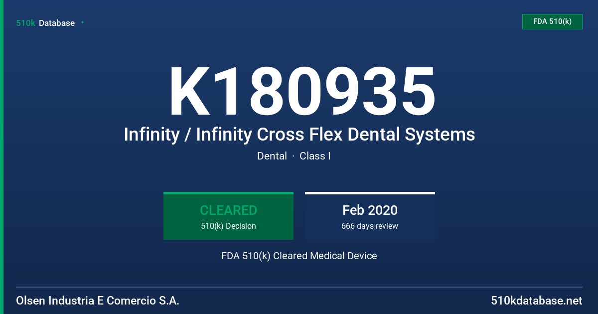 K180935 Infinity / Infinity Cross Flex Dental Systems FDA 510(k) Cleared Medical Device