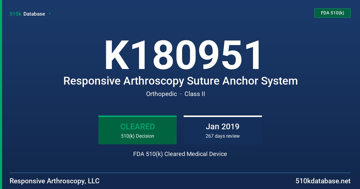 K180951 Responsive Arthroscopy Suture Anchor System FDA 510(k) Cleared Medical Device