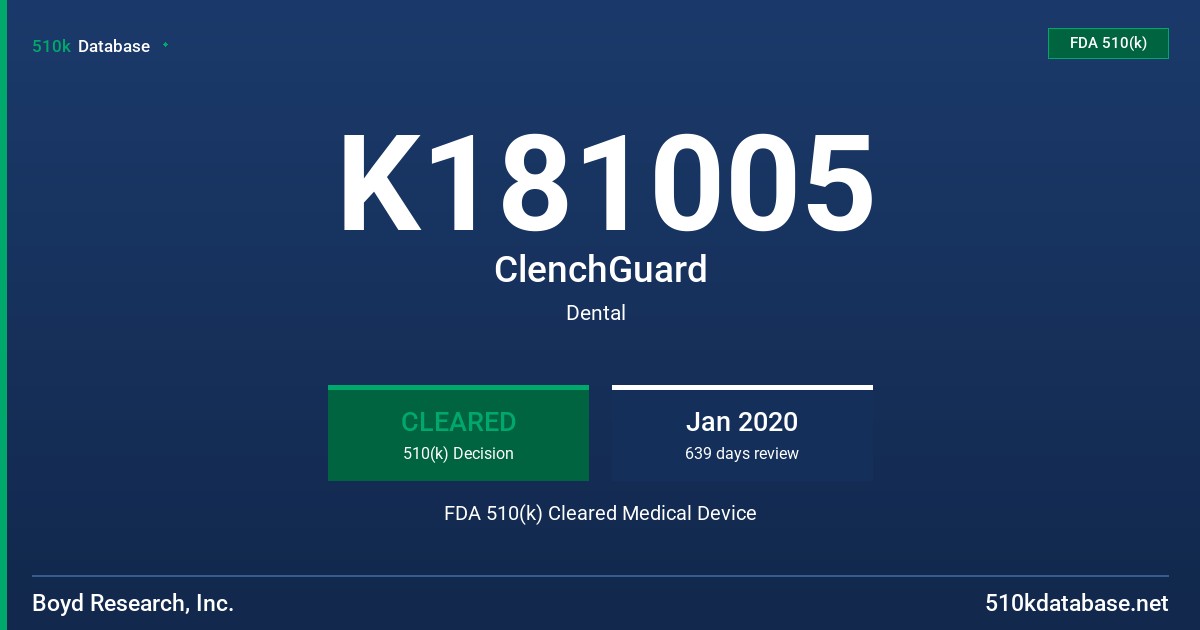 K181005 ClenchGuard FDA 510(k) Cleared Medical Device